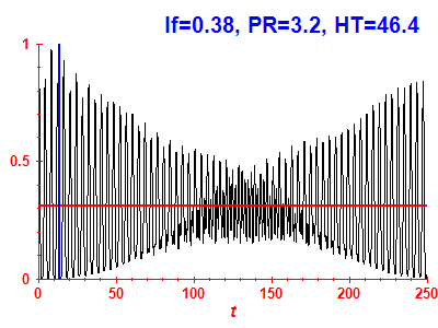 Survival probability